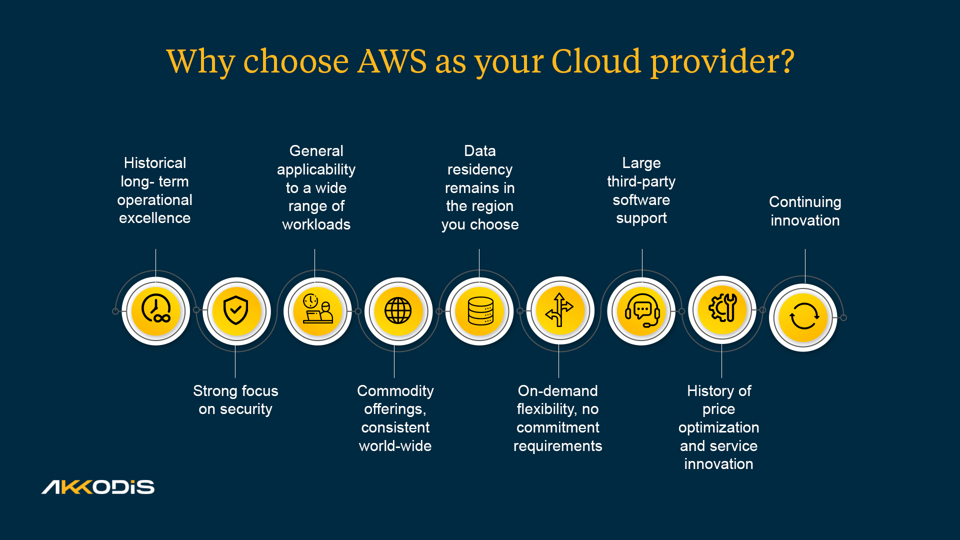 Why AWS for cloud