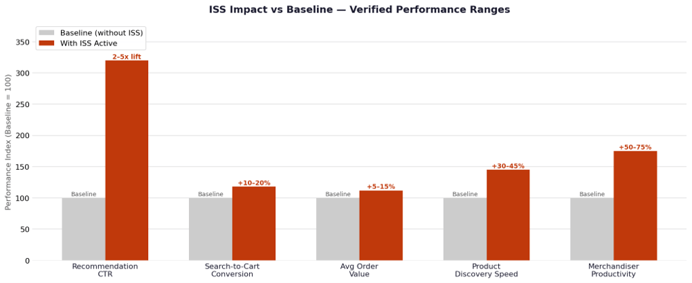 The Numbers: What ISS Actually Moves
