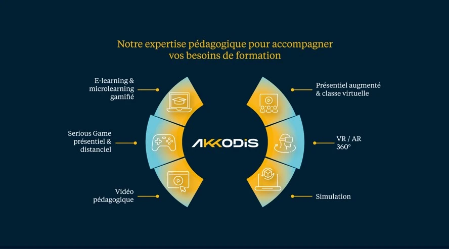 Akkodis au salon Learning Technologies France 