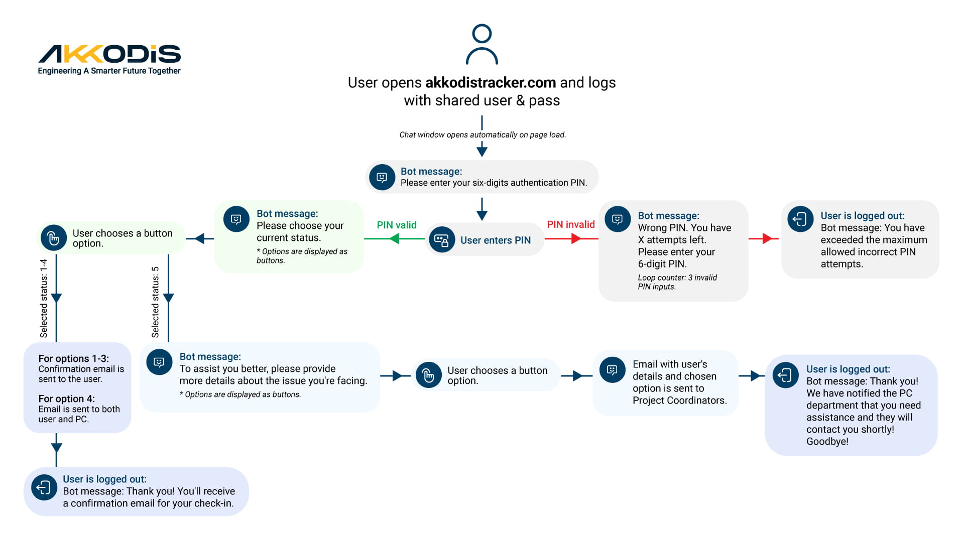 Custom Scheduling Application Enhances US Elections Management