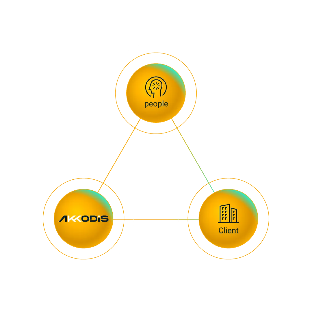 people・AKKODiS・clientの3つのビジョンが重なる「ビジョンマッチング」 people・AKKODiS・clientの3つのビジョンが重なる「ビジョンマッチング」