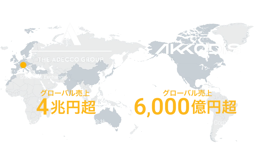 Adecco GroupとAKKODiSのグローバル売上規模（Adecco Group：4兆円超、AKKODiS：6,000億円超）