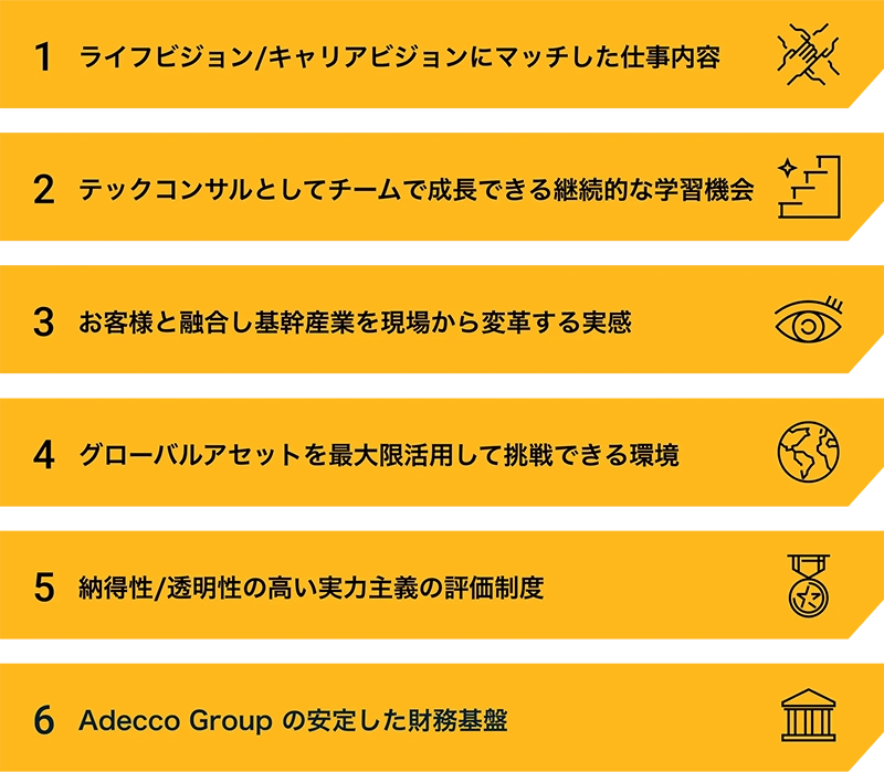 ライフ・キャリアビジョンに合った業務、継続的な学習機会、顧客と共創する実感、グローバル環境、透明性の高い評価制度、安定した財務基盤