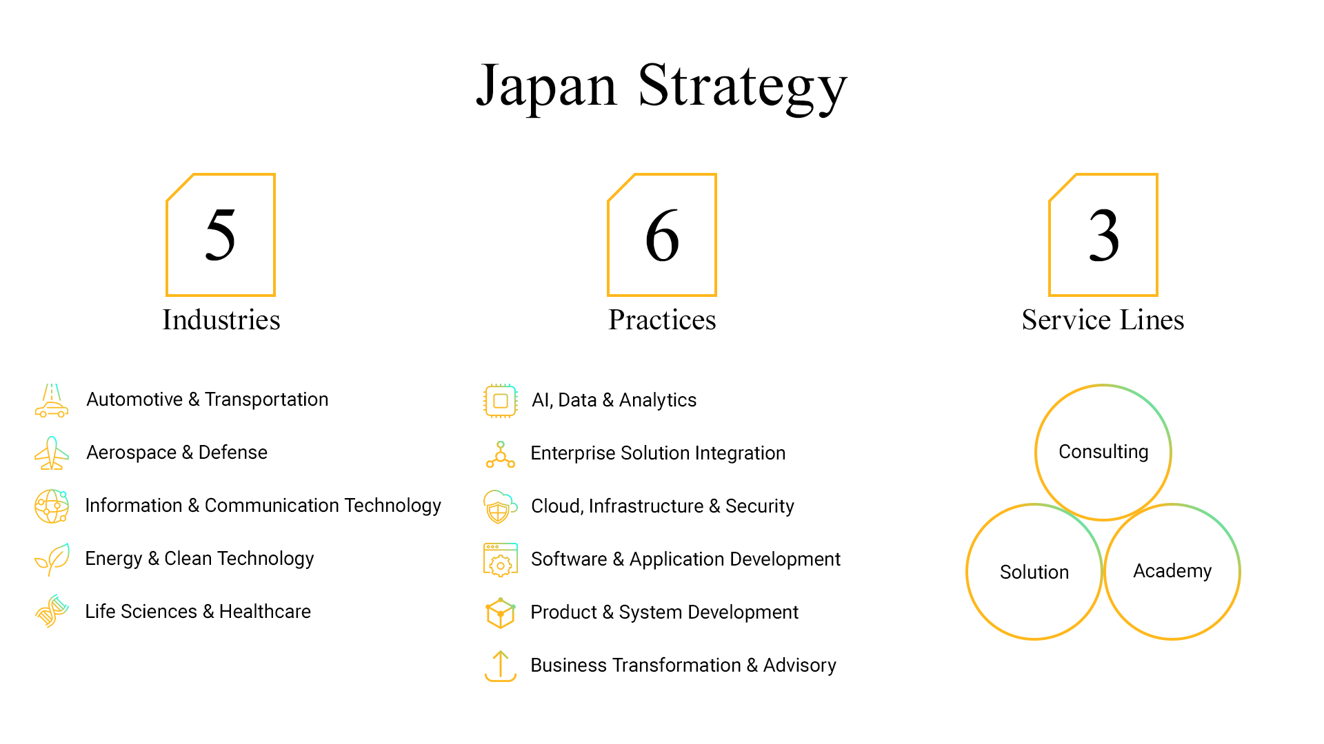 Japan Strategy