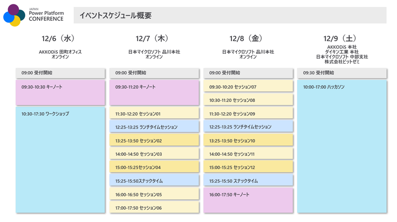 【JAPAN Power Platform CONFERENCE イベントスケジュール概要】12/6（水） 場所：AKKODiS田町オフィス オンライン 09:00 受付開始、09:30-10:30 キーノート、10:30-17:30 ワークショップ 12/7（木） 場所：日本マイクロソフト品川本社 オンライン 09:00 受付開始、09:30-11:20 キーノート、11:30-12:20 セッション01、12:25-13:25 ランチタイムセッション、13:25-13:50 セッション02、14:00-14:50 セッション03、15:00-15:25 セッション04、15:25-15:50 スナックタイム、16:00-16:50 セッション05、17:00-17:50 セッション06 12/8（金） 場所：日本マイクロソフト品川本社 オンライン 09:00 受付開始、09:30-10:20 セッション07、10:30-11:20 セッション08、11:30-12:20 セッション09、12:25-13:25 ランチタイムセッション、13:25-13:50 セッション10、14:00-14:50 セッション11、15:00-15:25 セッション12、15:25-15:50 スナックタイム、16:00-17:50 キーノート 12/9（土） 場所：AKKODiS本社 ダイキン工業本社 日本マイクロソフト中部支社 株式会社ゼットゼミ 09:30 受付開始、10:00-17:00 ハッカソン