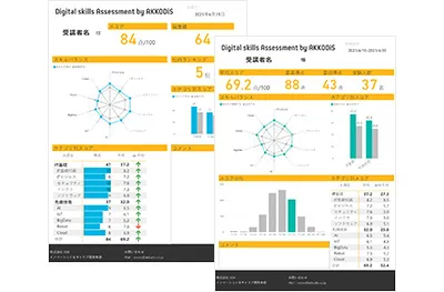 基礎的ITリテラシーアセスメント